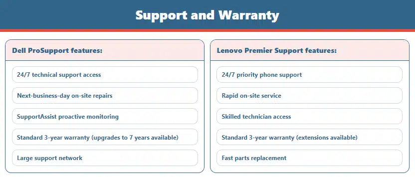 Engineer holds laptop beside server racks reviewing lenovo vs dell servers in data hall onsite