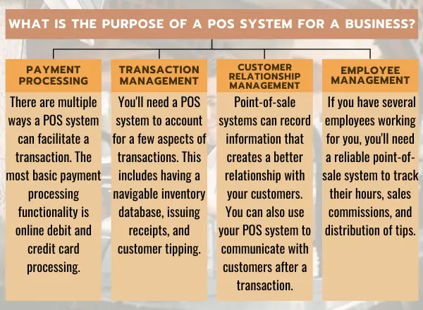 A POS system can help streamline a business' operations.