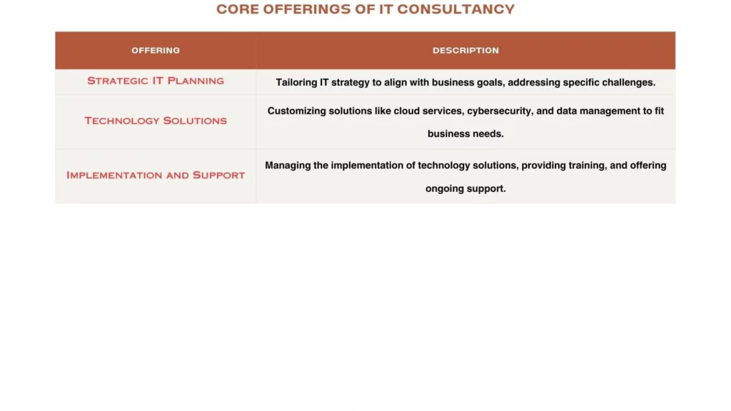 Core offerings of IT consultancy