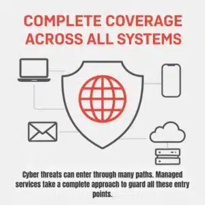 Graphic illustrates network security shield guarding devices through comprehensive cyber managed services support