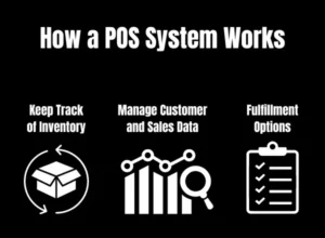 POS systems provide the following baseline capabilities