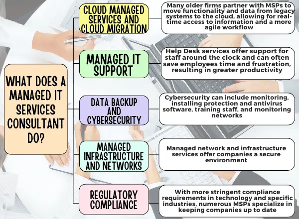 A managed IT services consultant can help with a wide variety of services