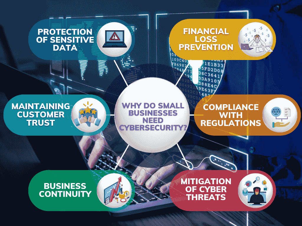 why do small businesses need cybersecurity infographic